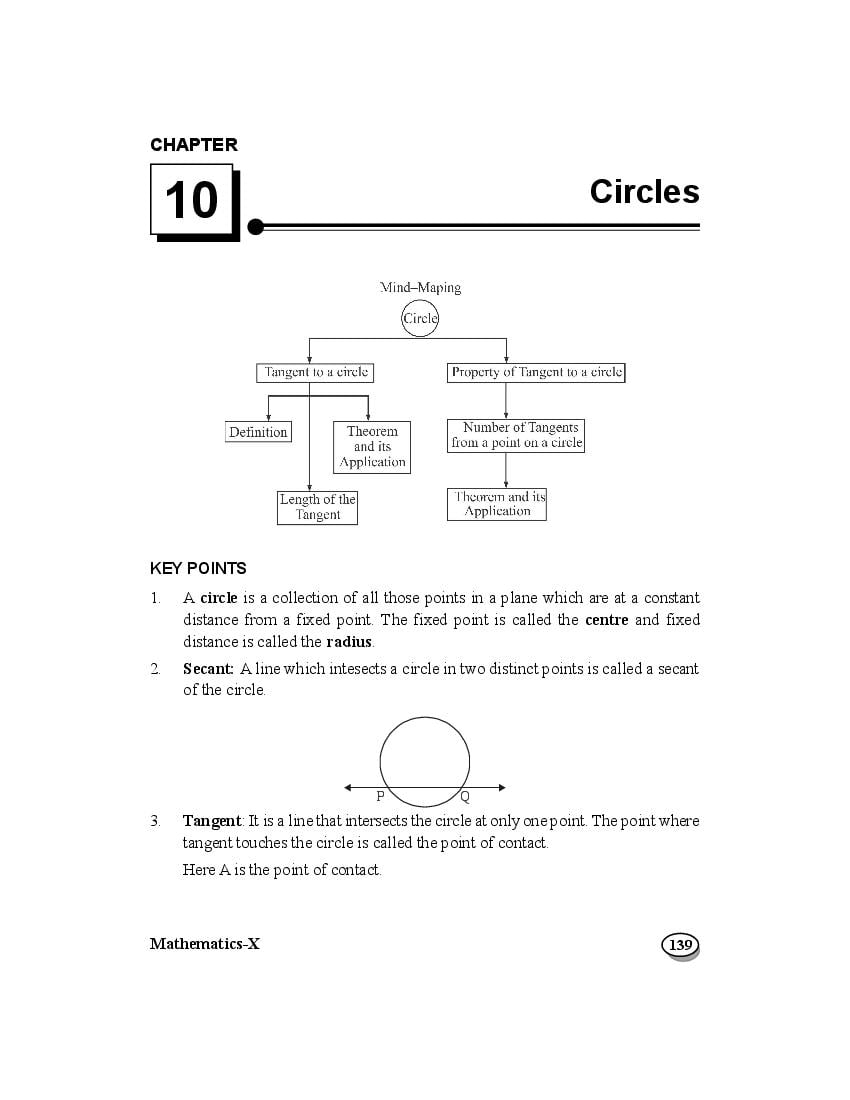 Class 10 Mind Map Maths Circles - Page 1