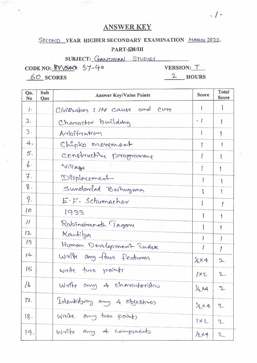 Kerala Plus Two Answer Key 2022 Gandhian Studies - Page 1