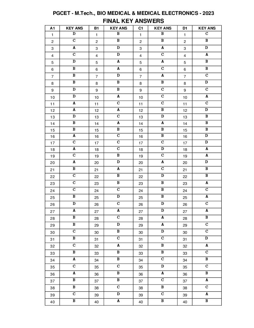 Karnataka PGCET 2023 Answer Key M.Tech - Page 1