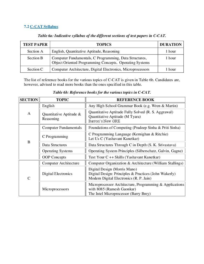 CDAC CCAT 2024 Syllabus (PDF) AglaSem Admission