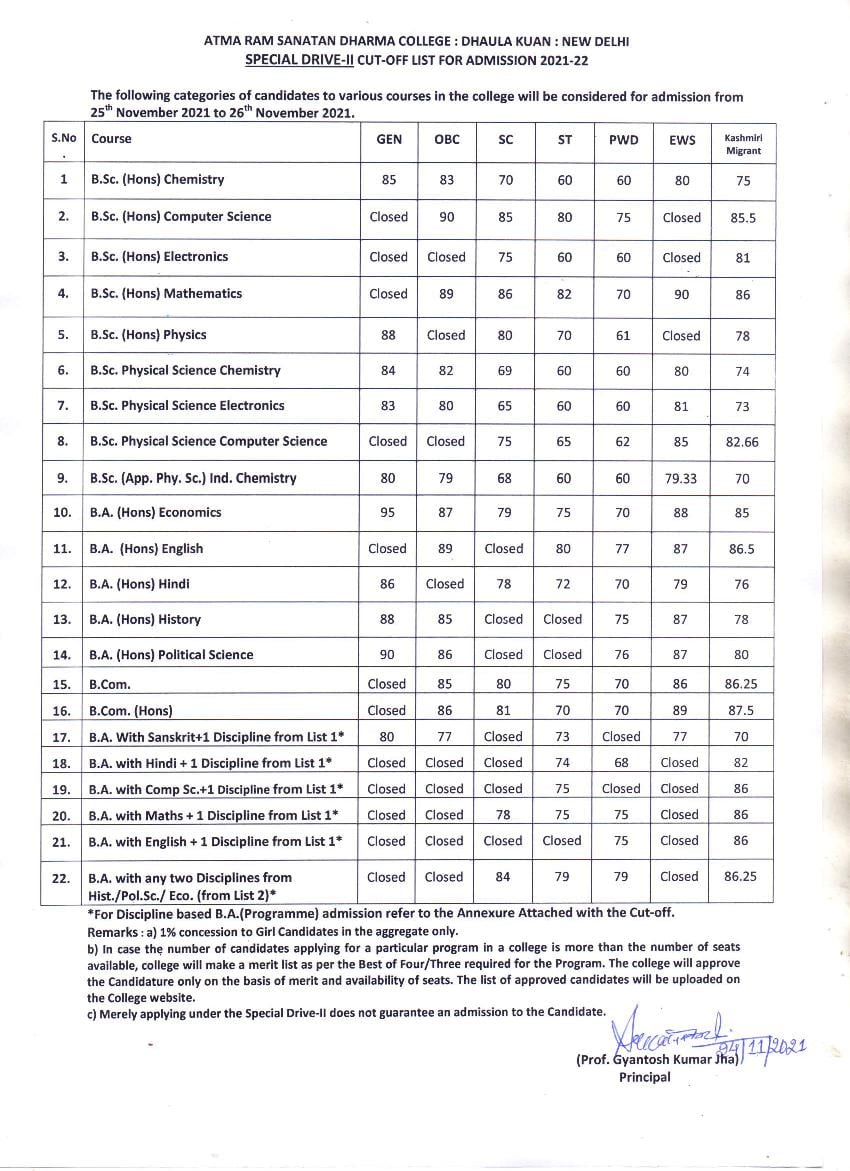 Atma Ram Sanatan Dharma College 2nd Special Drive Cut Off List 2021 - Page 1
