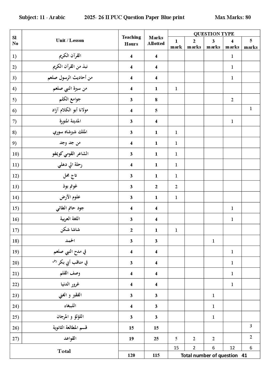 Karnataka 2nd PUC Blueprint 2027 for Arabic - Page 1 of 1