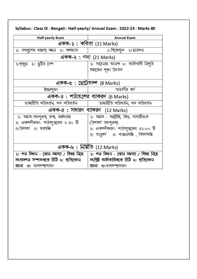 TBSE Class 9 Syllabus 2023 Bengali - Page 1