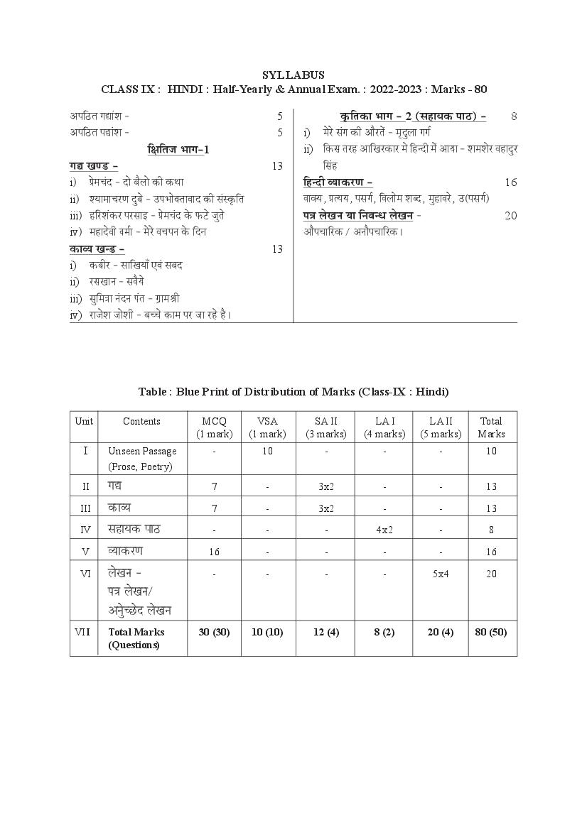 TBSE Class 9 Syllabus 2023 Hindi - Page 1