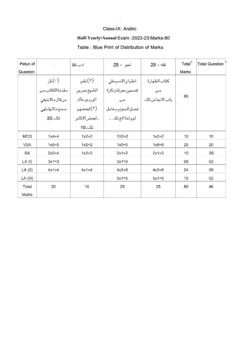 tbse-class-9-syllabus-2023-alim-arabic-and-theology