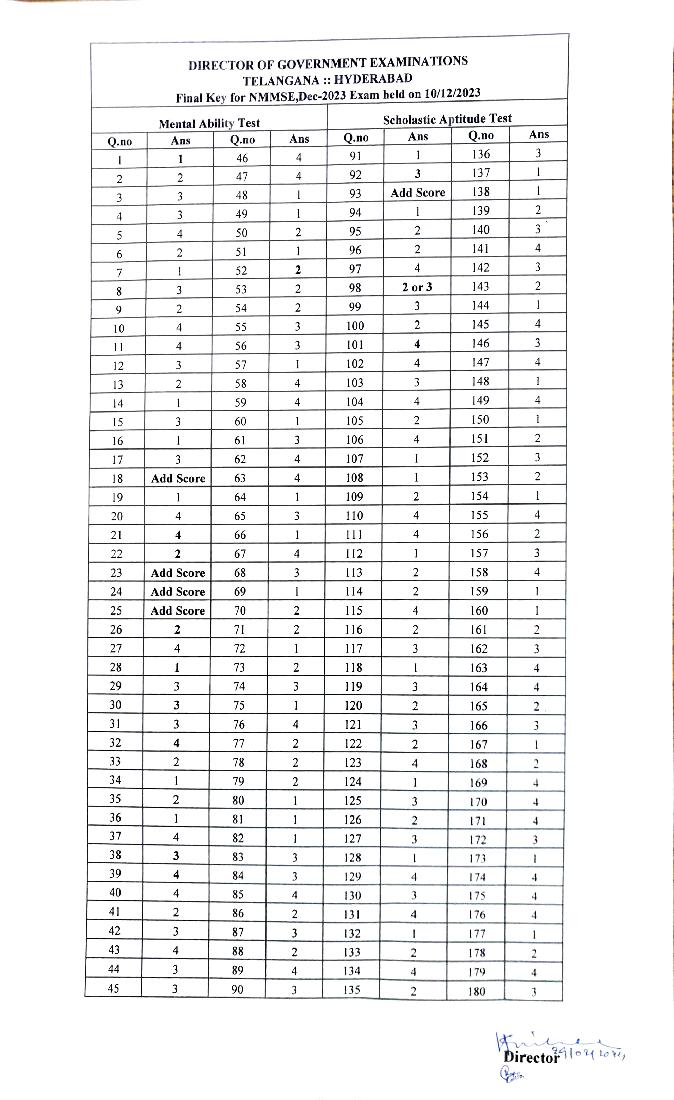 TS NMMS 2023 Answer Key - Page 1