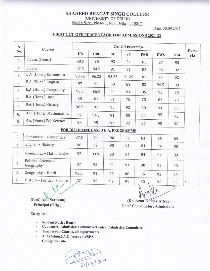 Shaheed Bhagat Singh College First Cut Off List 2021 - Page 1