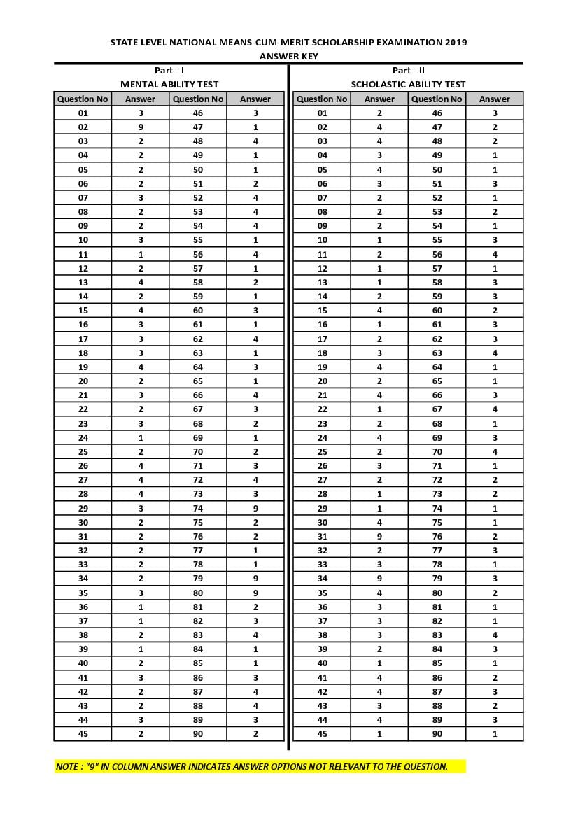 Bihar NMMS Question Papers (PDF) – Download MAT & SAT with Answers