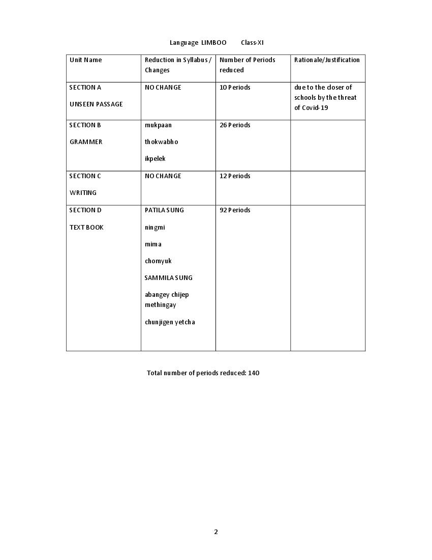 CBSE Class 11 Limboo Syllabus 2020-21 - Page 1