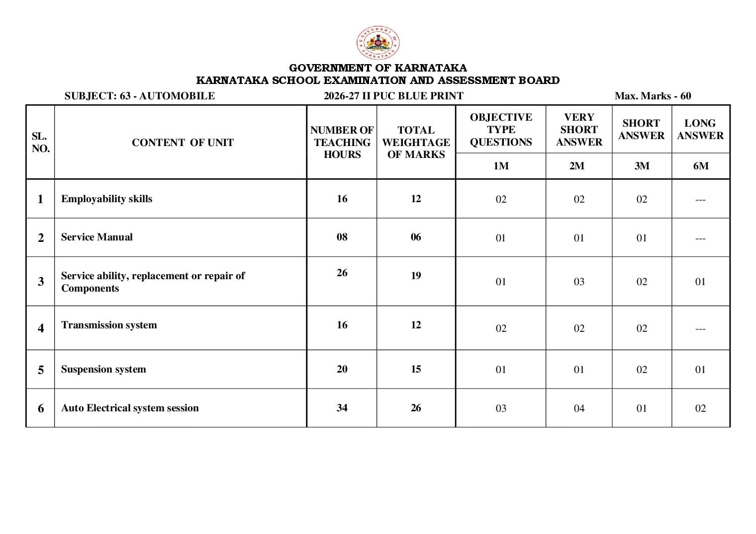Karnataka 2nd PUC Blueprint 2027 for Automobile - Page 1 of 1