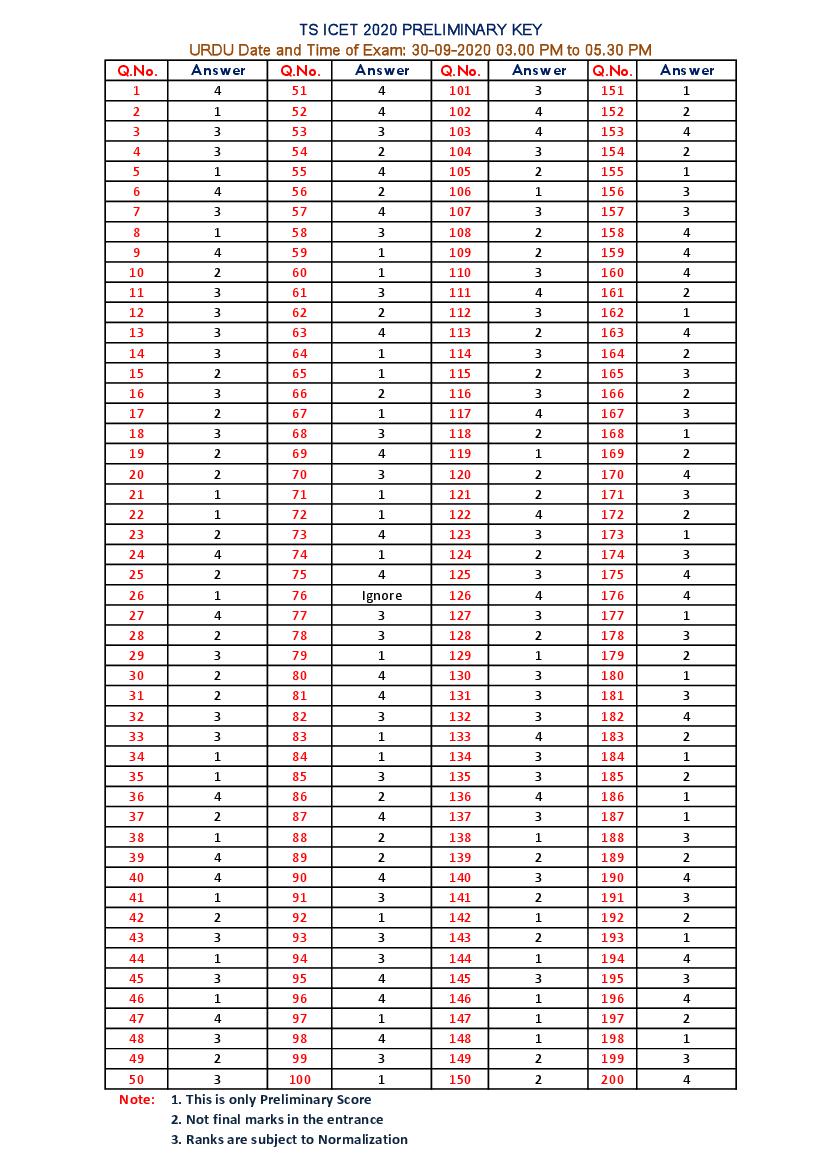 TS ICET 2020 Answer Key 30 Sep 2020 Shift 2 (Urdu)