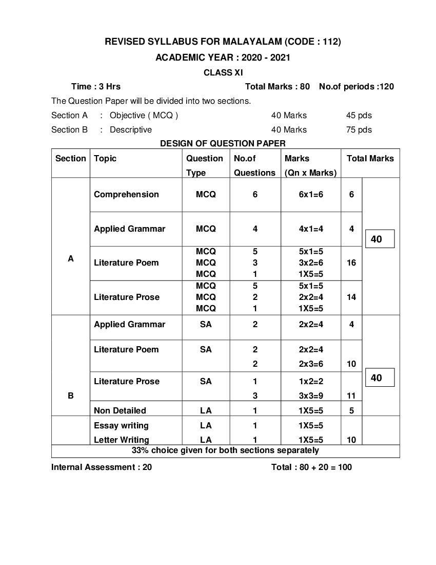 CBSE Class 11 Malayalam Syllabus 2020-21 - Page 1