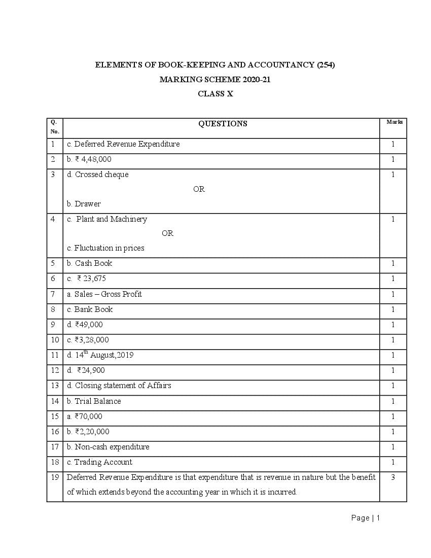 CBSE Class 10 Marking Scheme 2021 for Elements Book Keeping Accountancy - Page 1
