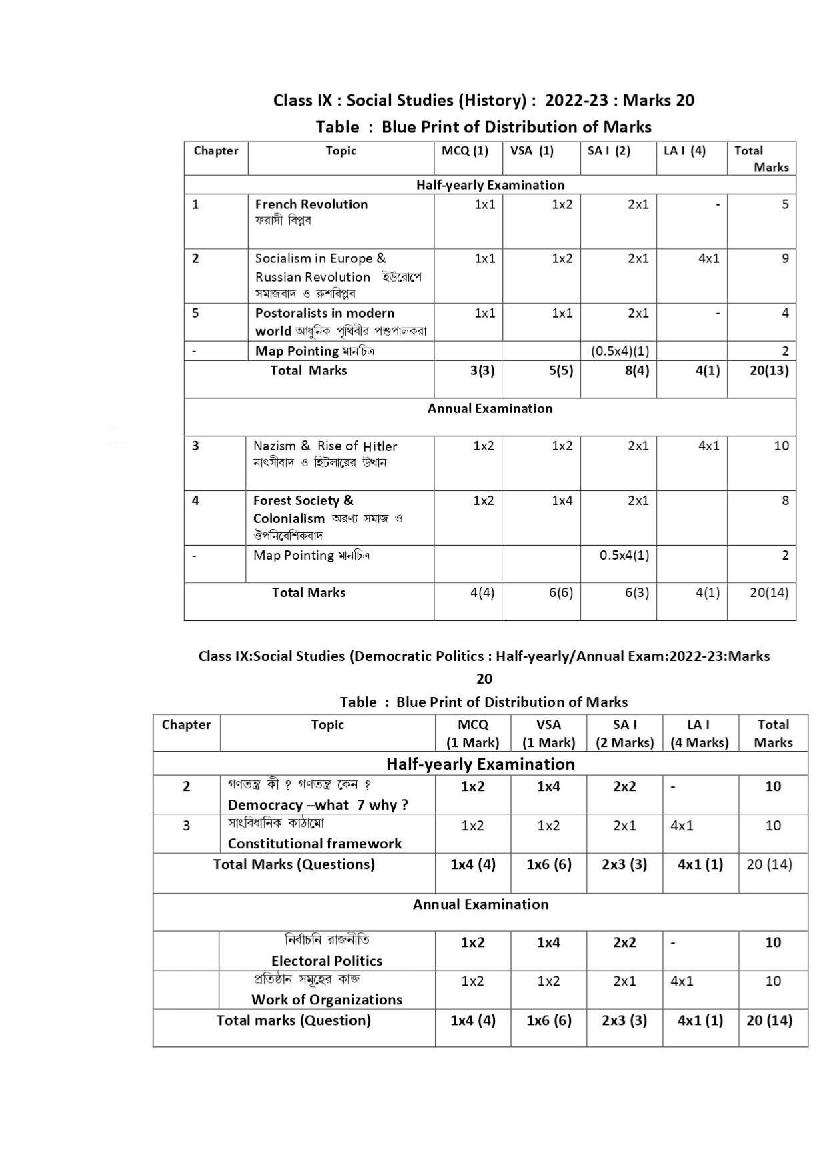 TBSE Class 9 Syllabus 2023 Social Science - Page 1