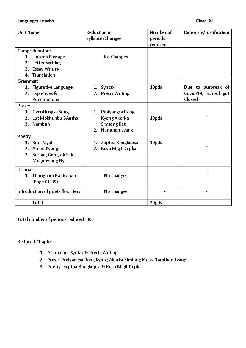CBSE Class 11 Lepcha Syllabus 2020-21 - Page 1