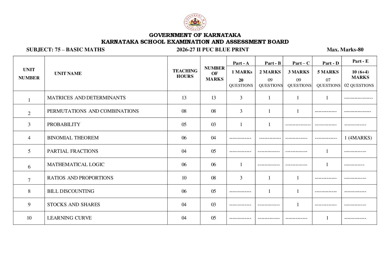 Karnataka 2nd PUC Blueprint 2027 for Basic Mathematics - Page 1 of 2
