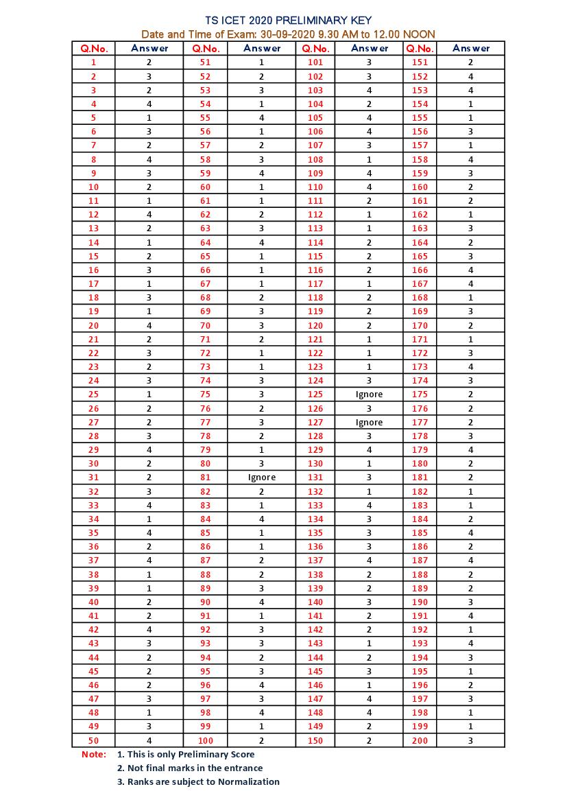 TS ICET 2020 Answer Key 30 Sep 2020 Shift 1 - Page 1