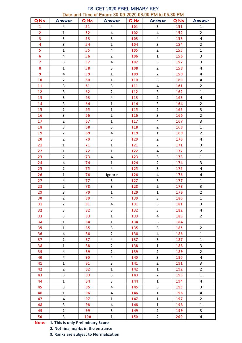 TS ICET 2020 Answer Key 30 Sep 2020 Shift 2 - Page 1