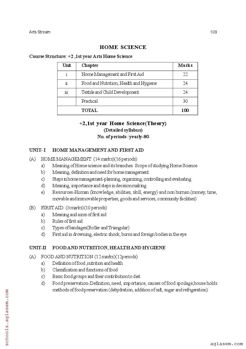 CHSE Odisha +2 Syllabus 2025 (PDF) – Odisha Board Syllabus for Class 12