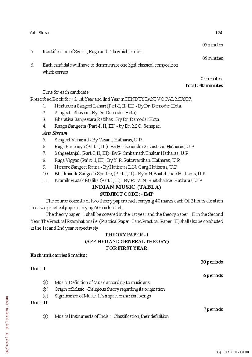 CHSE Odisha +2 Syllabus 2025 (PDF) – Odisha Board Syllabus for Class 12