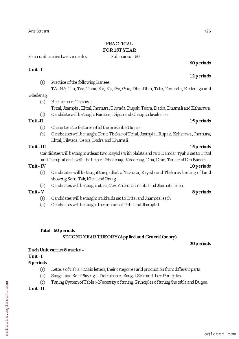 CHSE Odisha +2 Syllabus 2025 (PDF) – Odisha Board Syllabus for Class 12