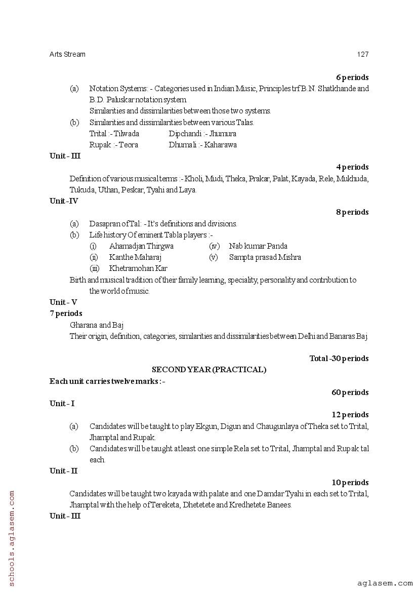 CHSE Odisha +2 Syllabus 2025 (PDF) – Odisha Board Syllabus for Class 12
