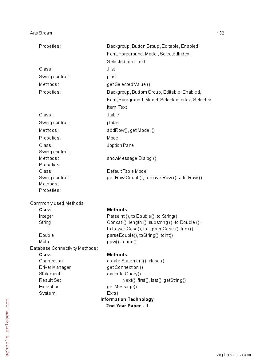 CHSE Odisha +2 Syllabus 2025 (PDF) – Odisha Board Syllabus for Class 12