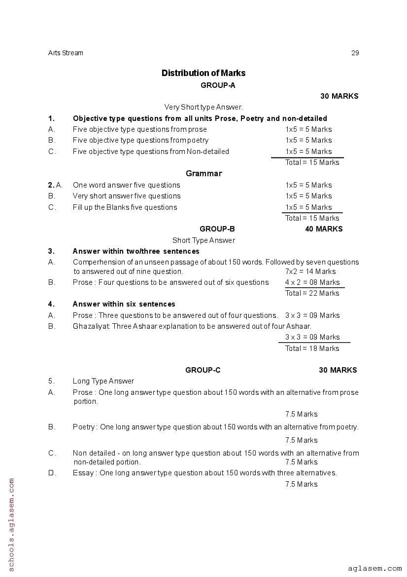 CHSE Odisha +2 Syllabus 2025 (PDF) – Odisha Board Syllabus for Class 12