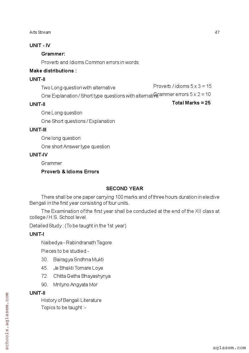 CHSE Odisha +2 Syllabus 2025 (PDF) – Odisha Board Syllabus for Class 12