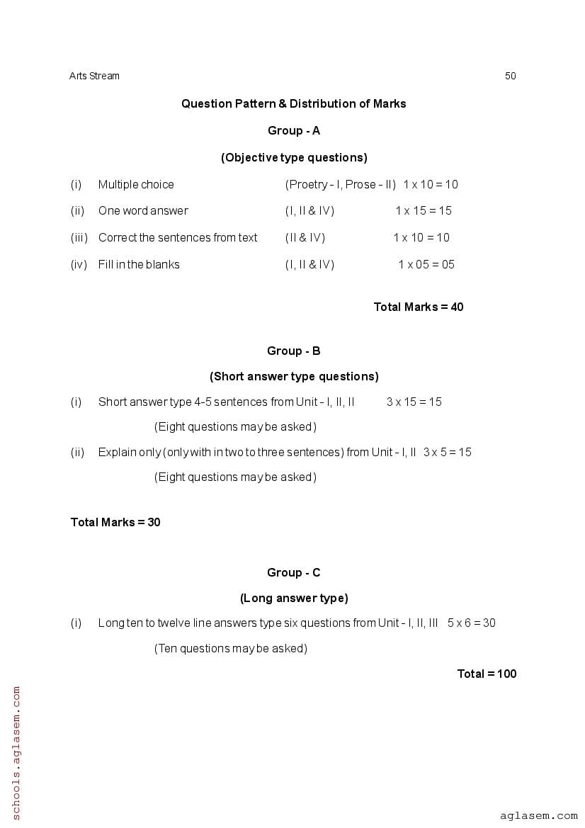 CHSE Odisha +2 Syllabus 2025 (PDF) – Odisha Board Syllabus for Class 12