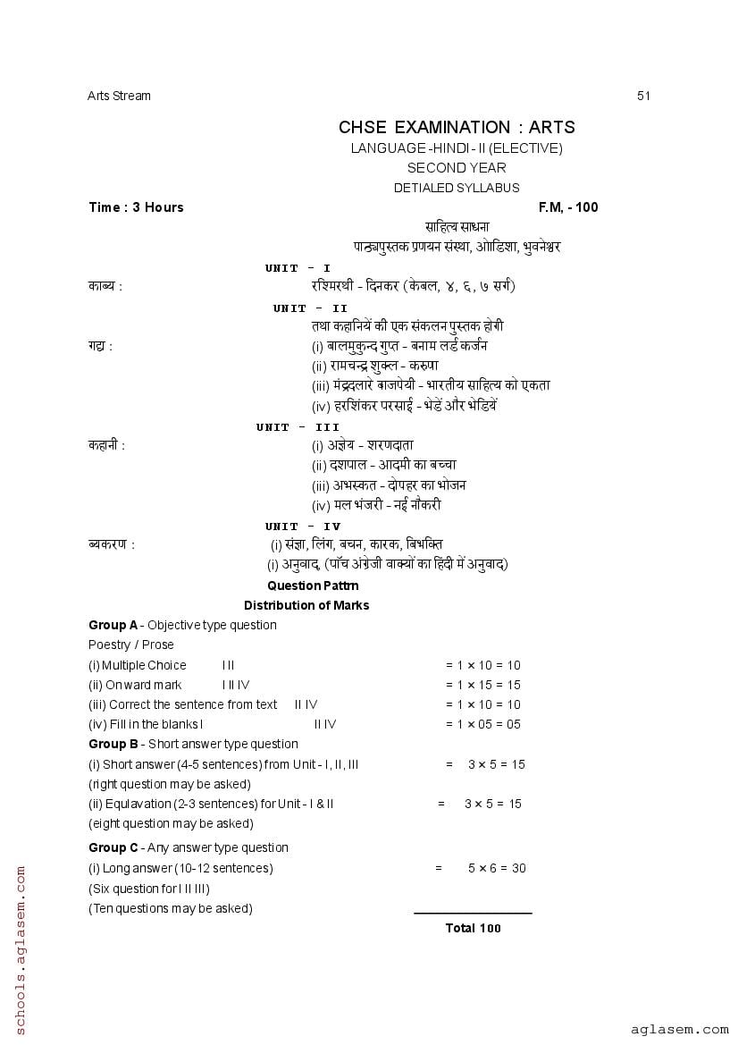 CHSE Odisha +2 Syllabus 2025 (PDF) – Odisha Board Syllabus for Class 12