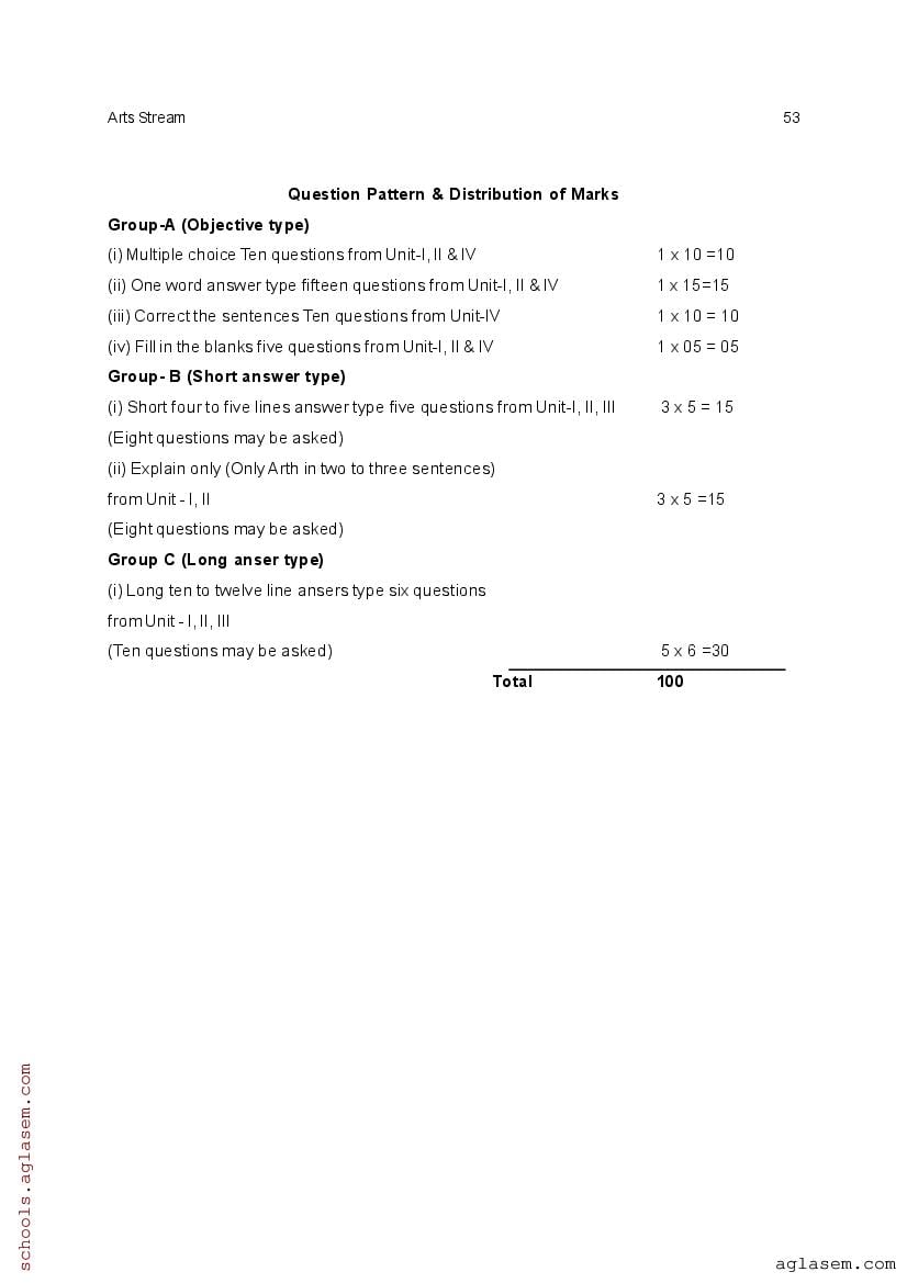 CHSE Odisha +2 Syllabus 2025 (PDF) – Odisha Board Syllabus for Class 12