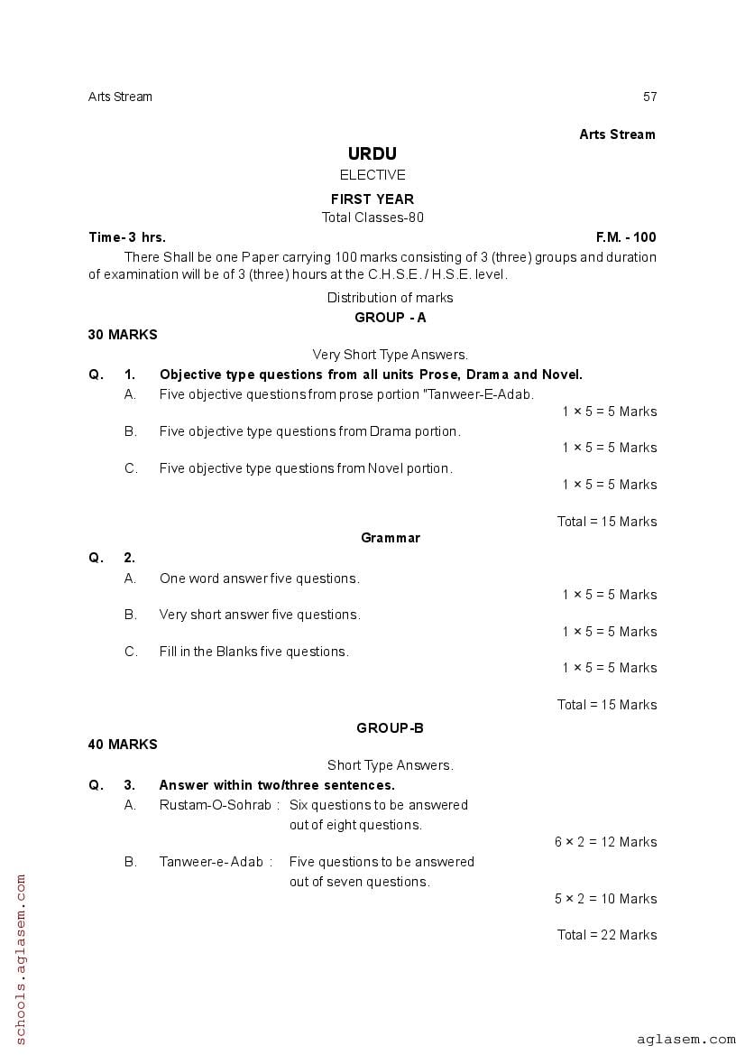 CHSE Odisha +2 Syllabus 2025 (PDF) – Odisha Board Syllabus for Class 12