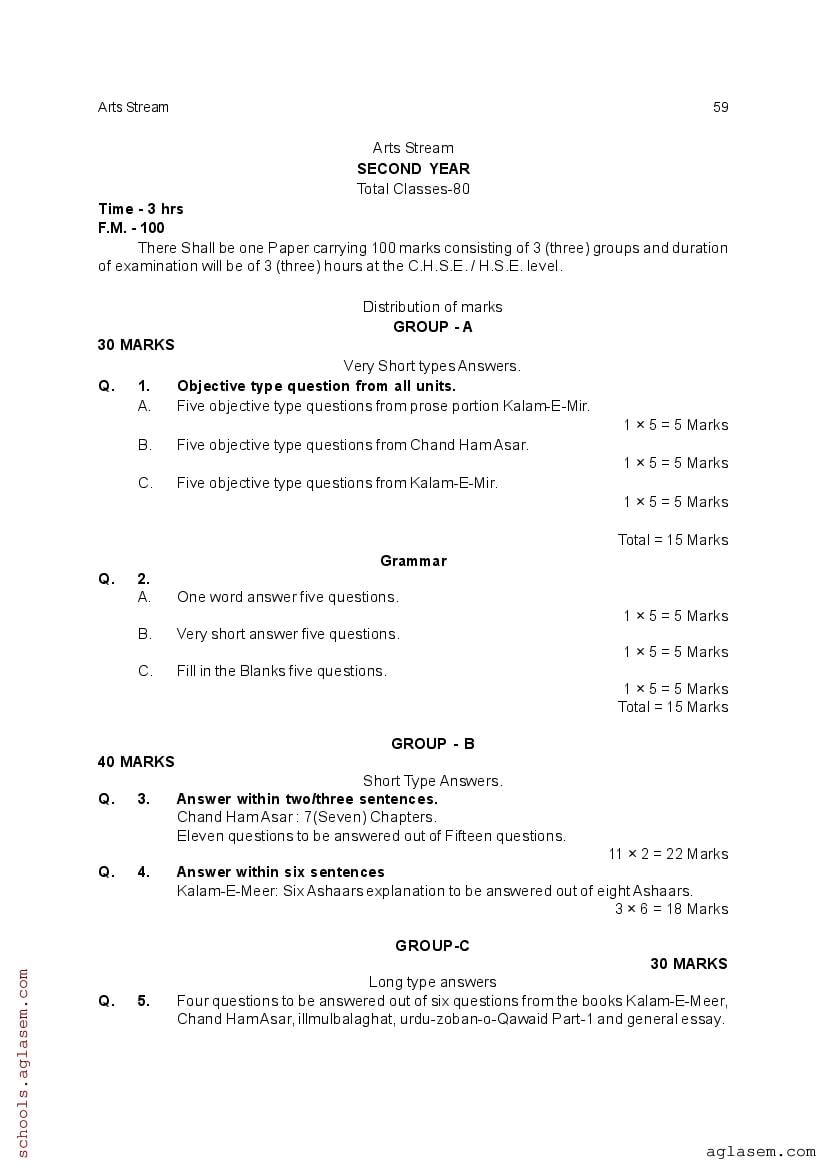 CHSE Odisha +2 Syllabus 2025 (PDF) – Odisha Board Syllabus for Class 12