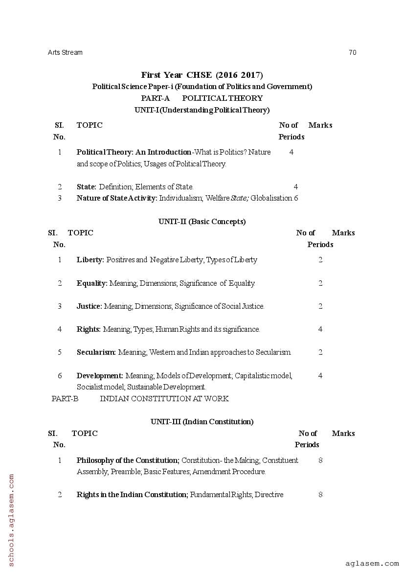 CHSE Odisha +2 Syllabus 2025 (PDF) – Odisha Board Syllabus for Class 12