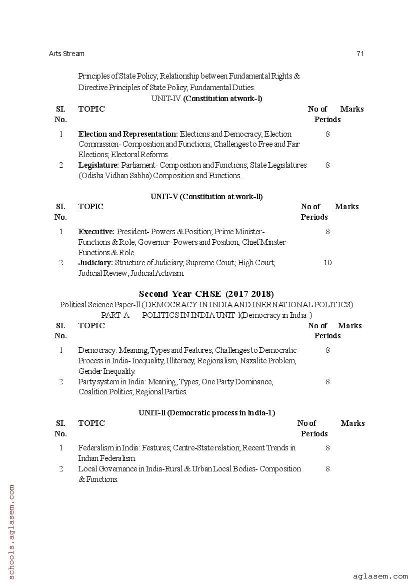 CHSE Odisha +2 Syllabus 2025 (PDF) – Odisha Board Syllabus for Class 12