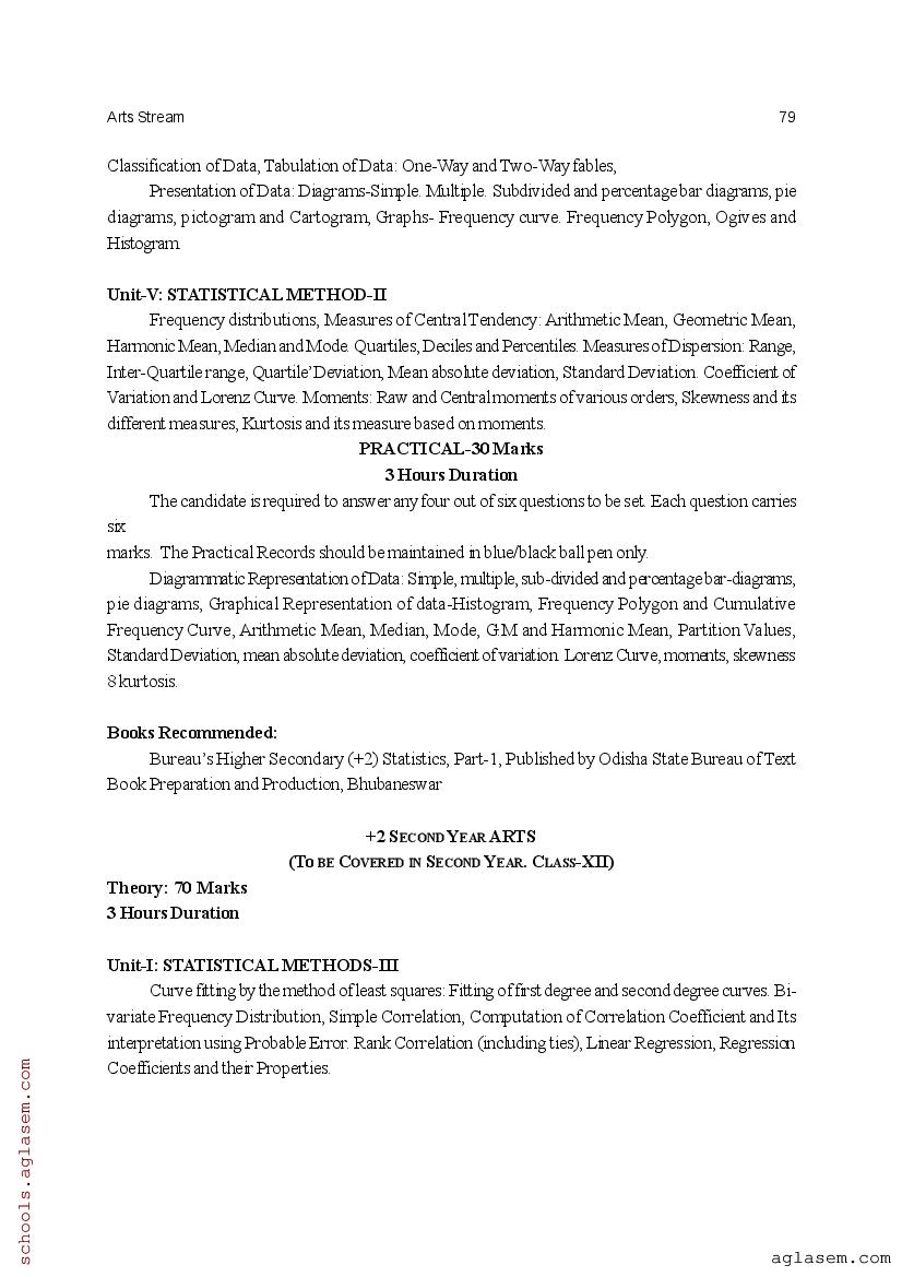 CHSE Odisha +2 Syllabus 2025 (PDF) – Odisha Board Syllabus for Class 12