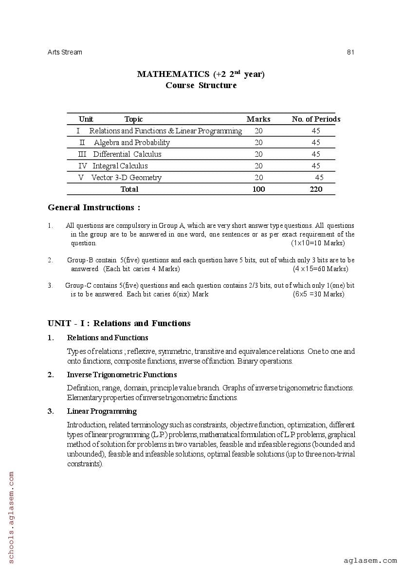 CHSE Odisha +2 Syllabus 2025 (PDF) – Odisha Board Syllabus for Class 12