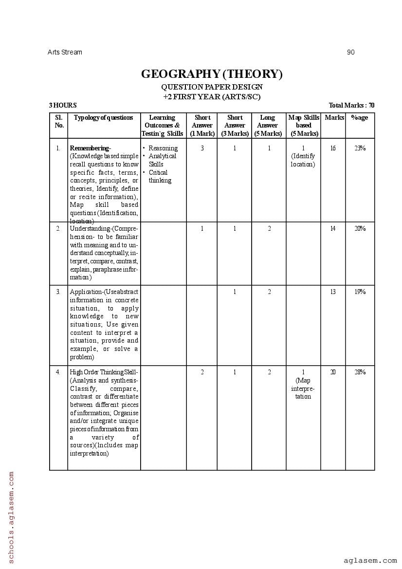 CHSE Odisha +2 Syllabus 2025 (PDF) – Odisha Board Syllabus for Class 12