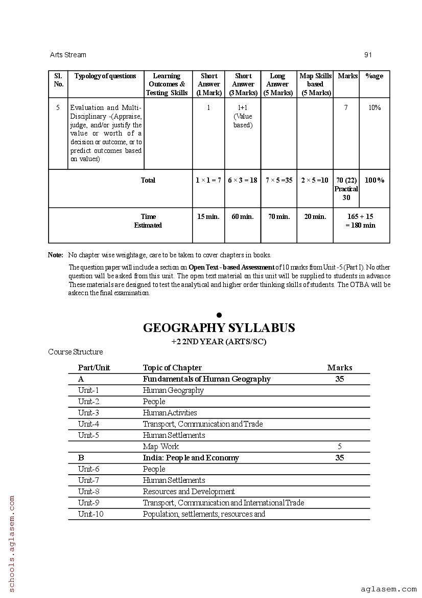 CHSE Odisha +2 Syllabus 2025 (PDF) – Odisha Board Syllabus for Class 12