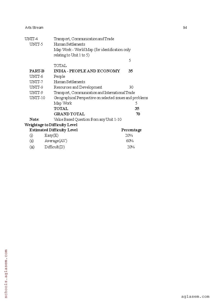 CHSE Odisha +2 Syllabus 2025 (PDF) – Odisha Board Syllabus for Class 12