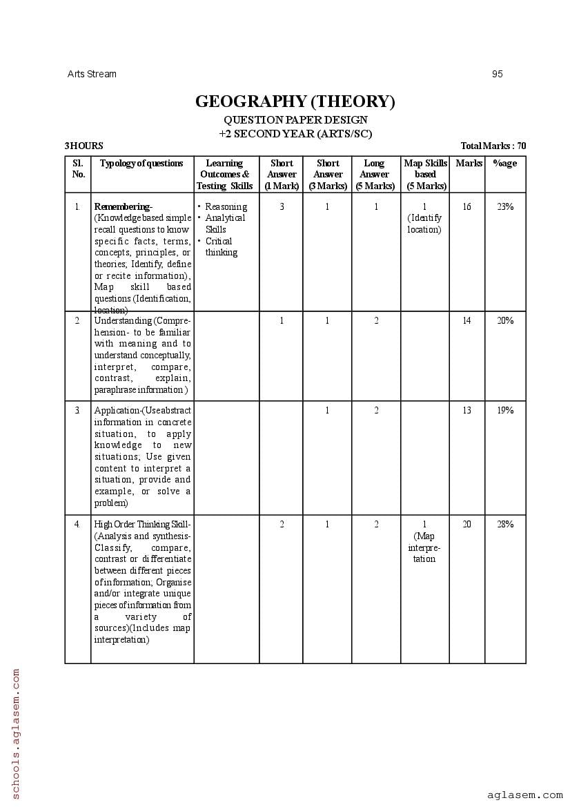 CHSE Odisha +2 Syllabus 2025 (PDF) – Odisha Board Syllabus for Class 12