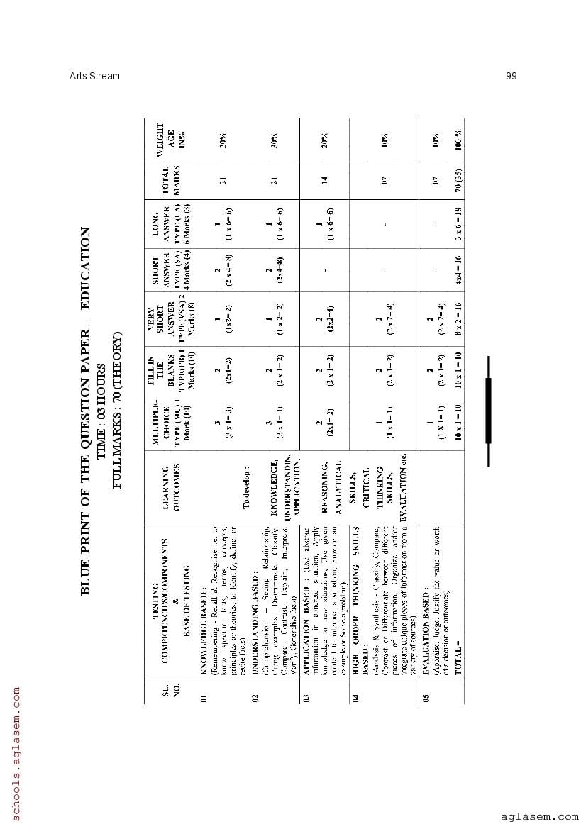 CHSE Odisha +2 Syllabus 2025 (PDF) – Odisha Board Syllabus for Class 12