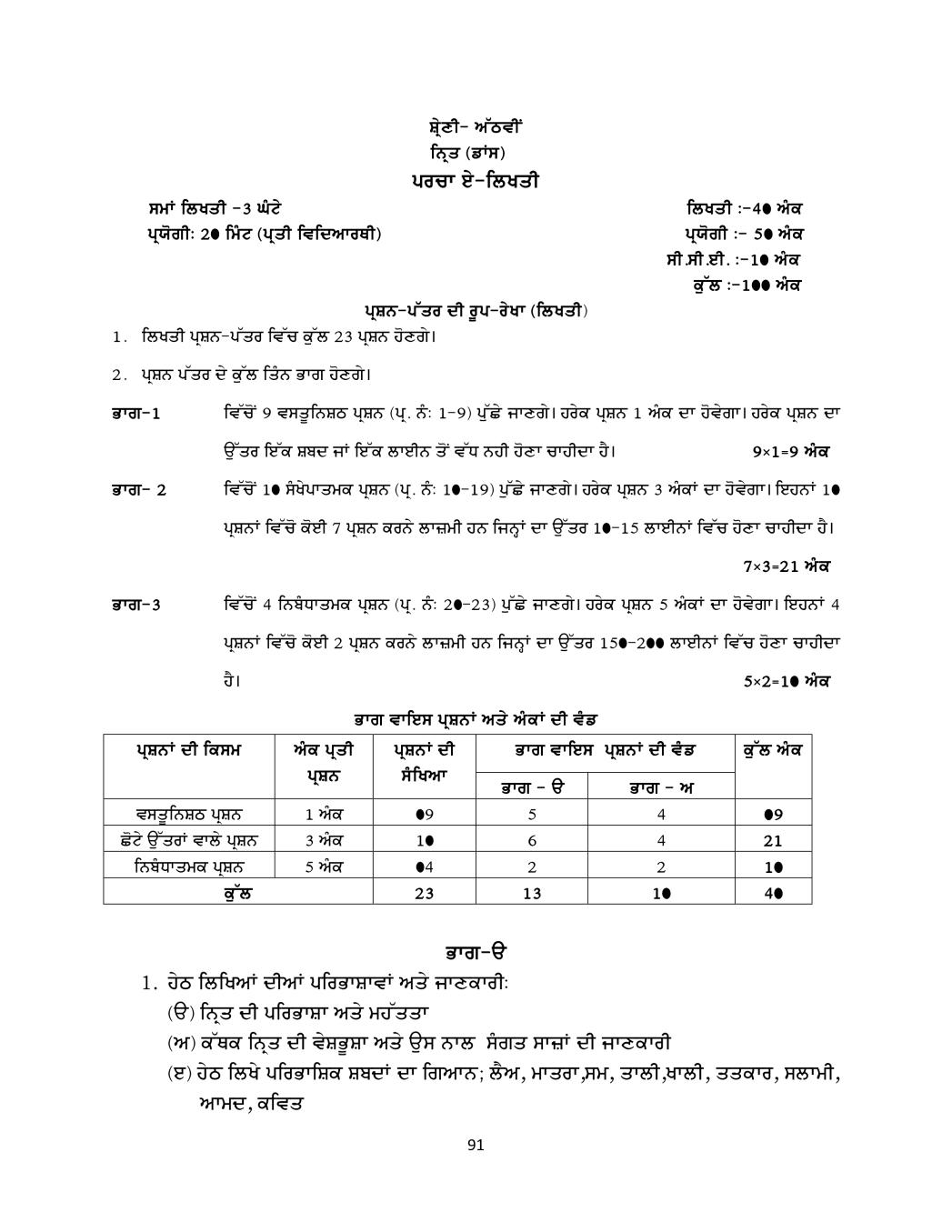 PSEB Syllabus 2020-21 for Class 8 Dance - Page 1