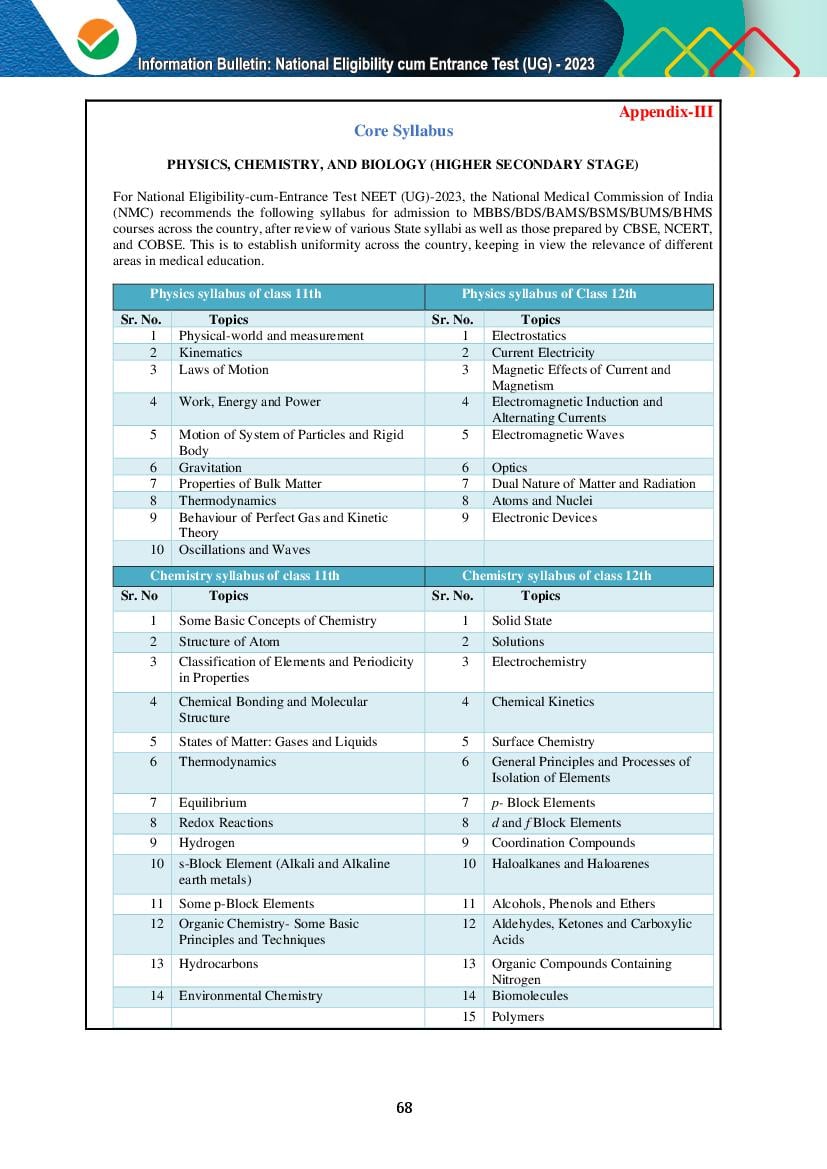 Neet Syllabus 2024 2025 Pdf By Nta Biology Physics Ch vrogue.co