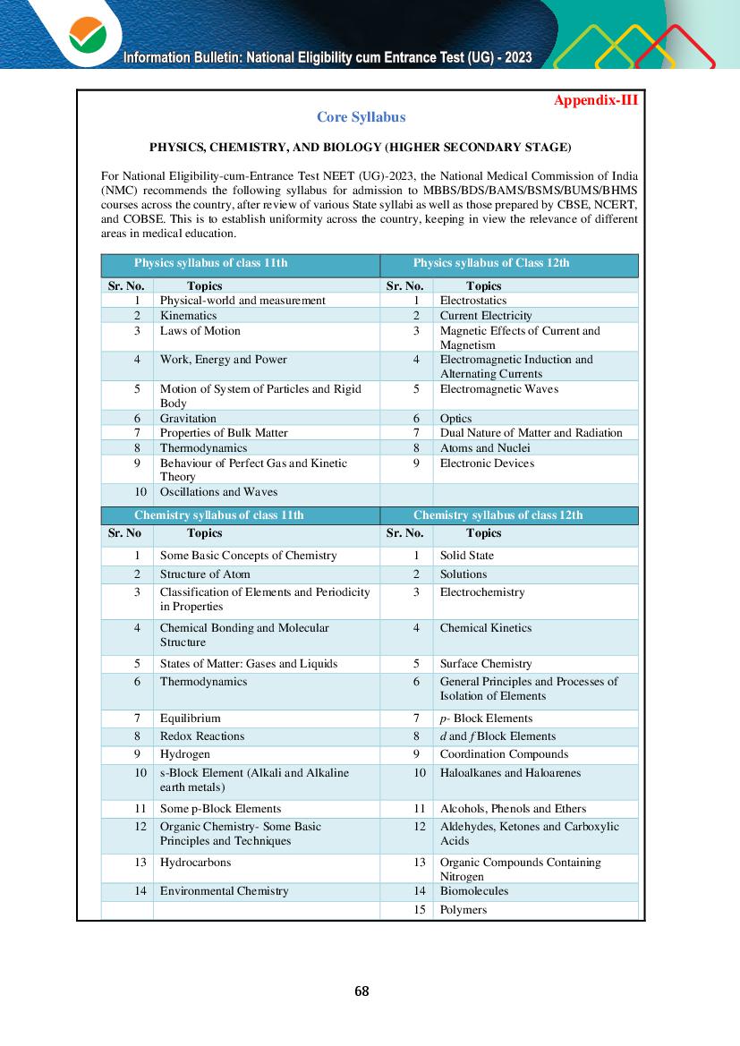 NEET Syllabus 2024 2025 PDF By NTA Biology Physics Chemistry 