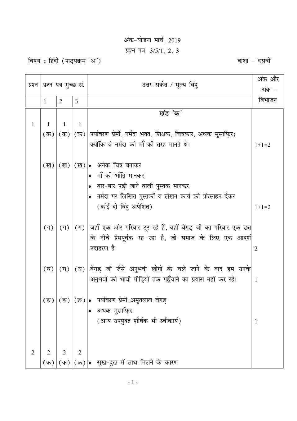 CBSE Class 10 Hindi Course A Question Paper 2019 Set 5 Solutions - Page 1