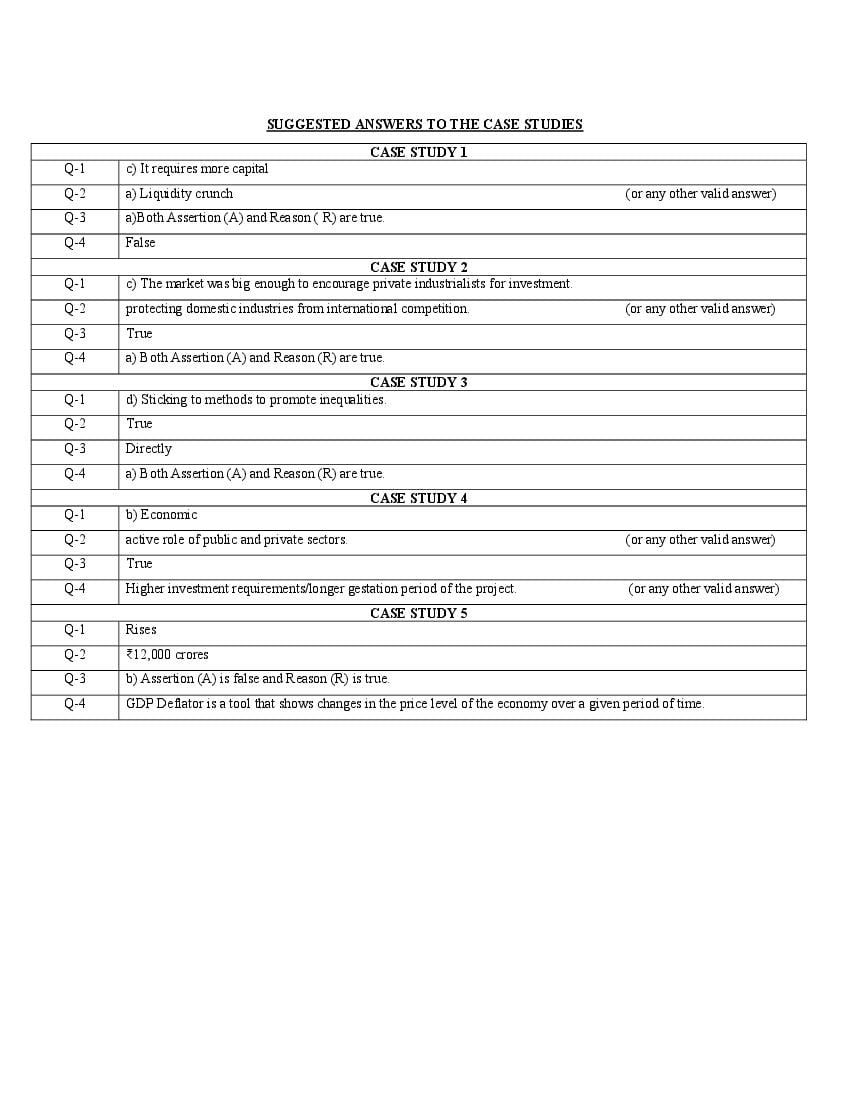 CBSE Class 12 Economics Question Bank (PDF) – Official CBSE Question Bank