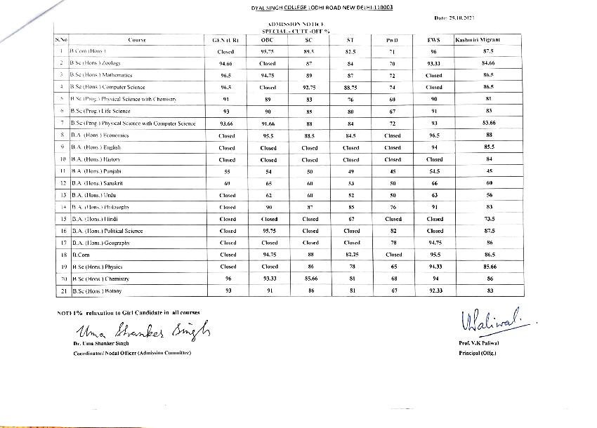 Dyal Singh College Special Cut Off List 2021 - Page 1