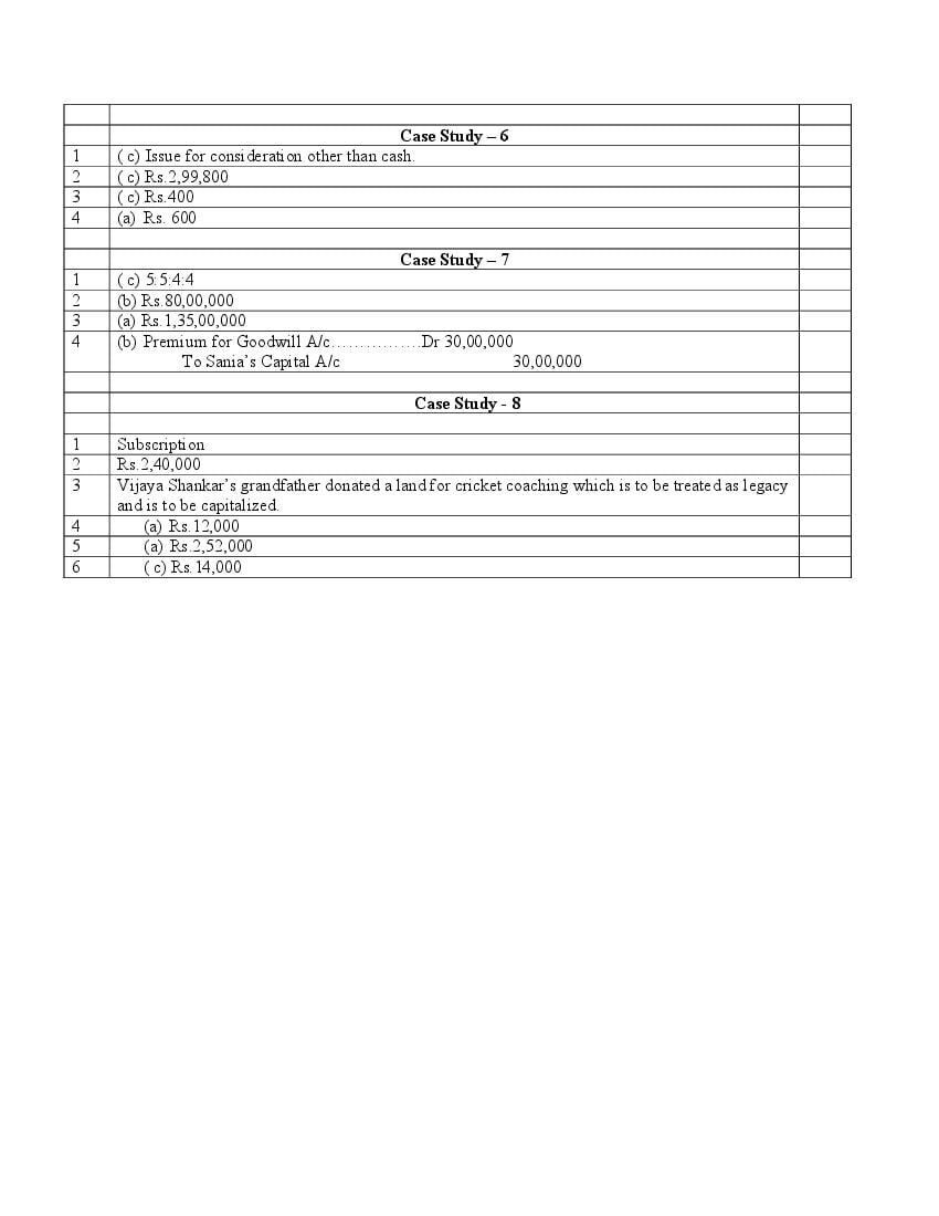 CBSE Class 12 Accountancy Question Bank (PDF) – Official CBSE Question Bank